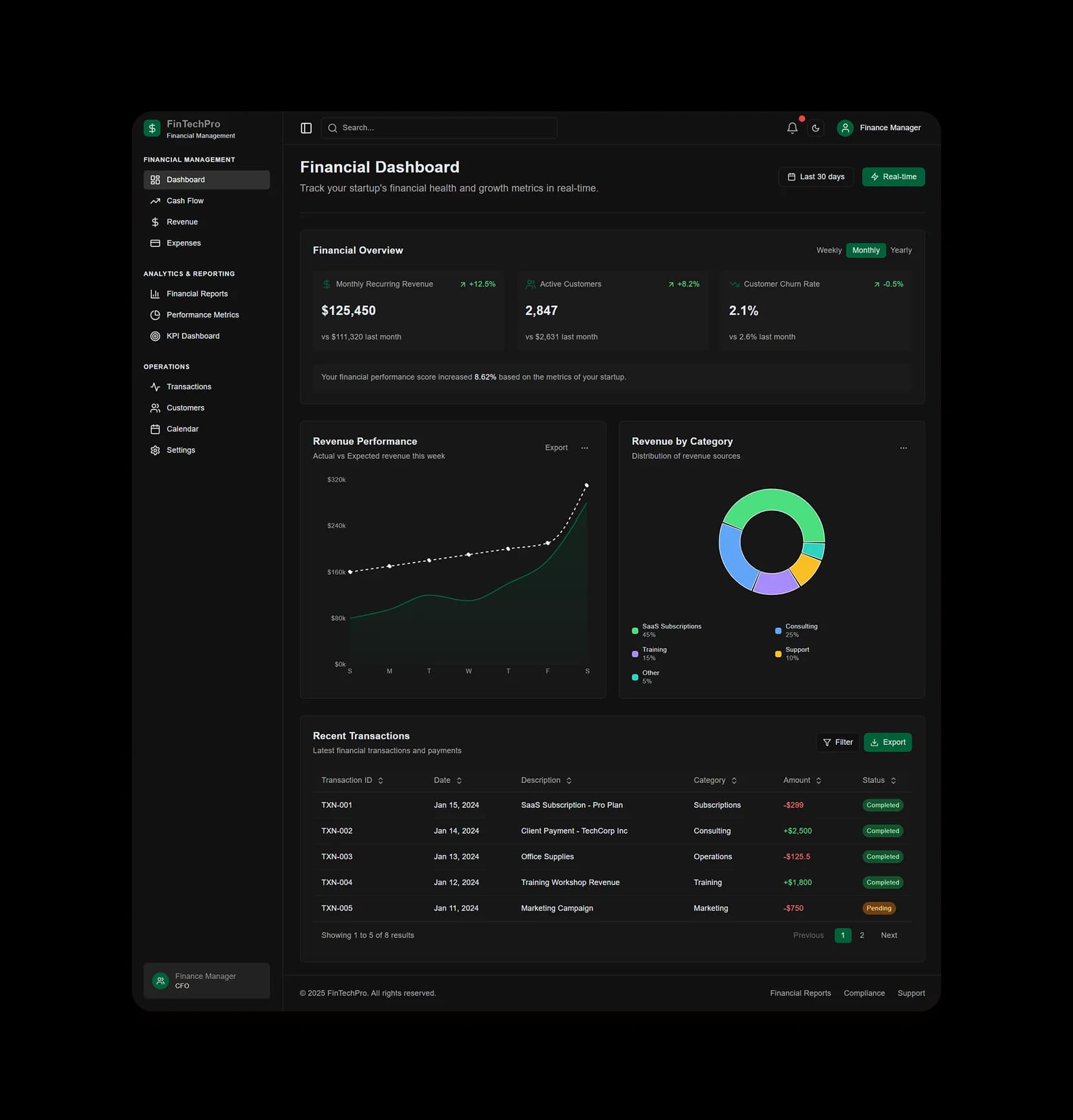 FinTechPro financial management dashboard